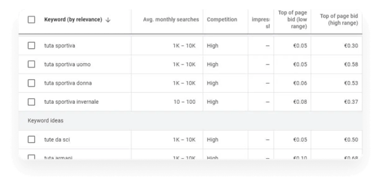 google Keyword