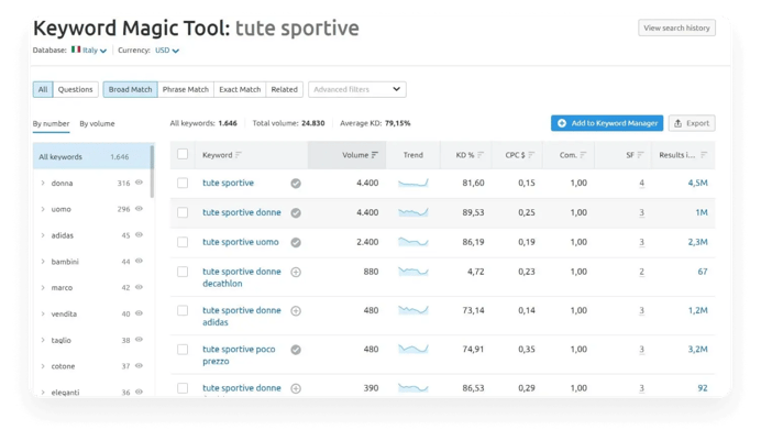 Magic tools tuta