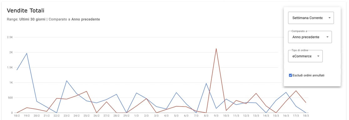 graph