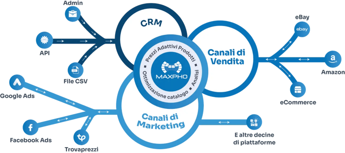 Soluzione Maxpho