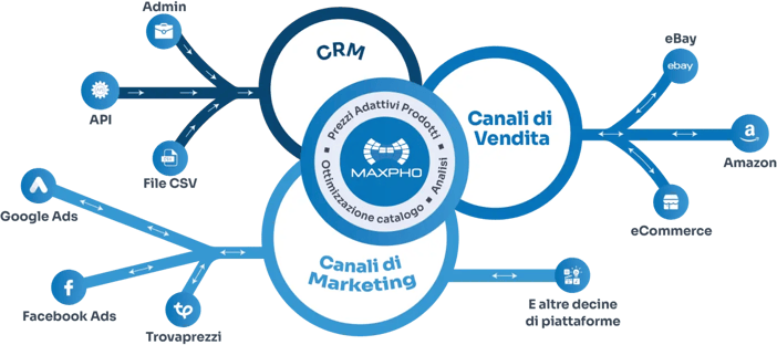 Gestionale completo