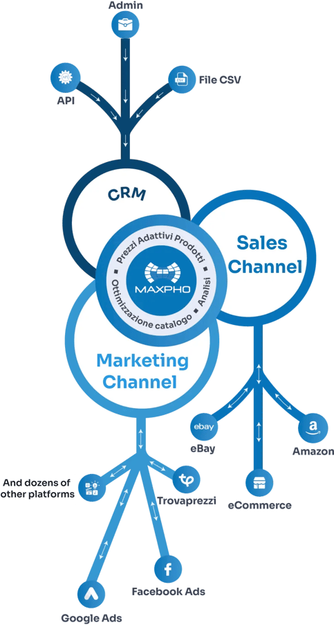 software flow Mobile 