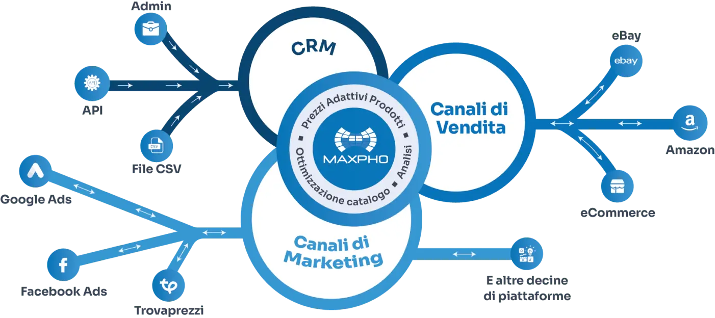 Maxpho Brochure Final