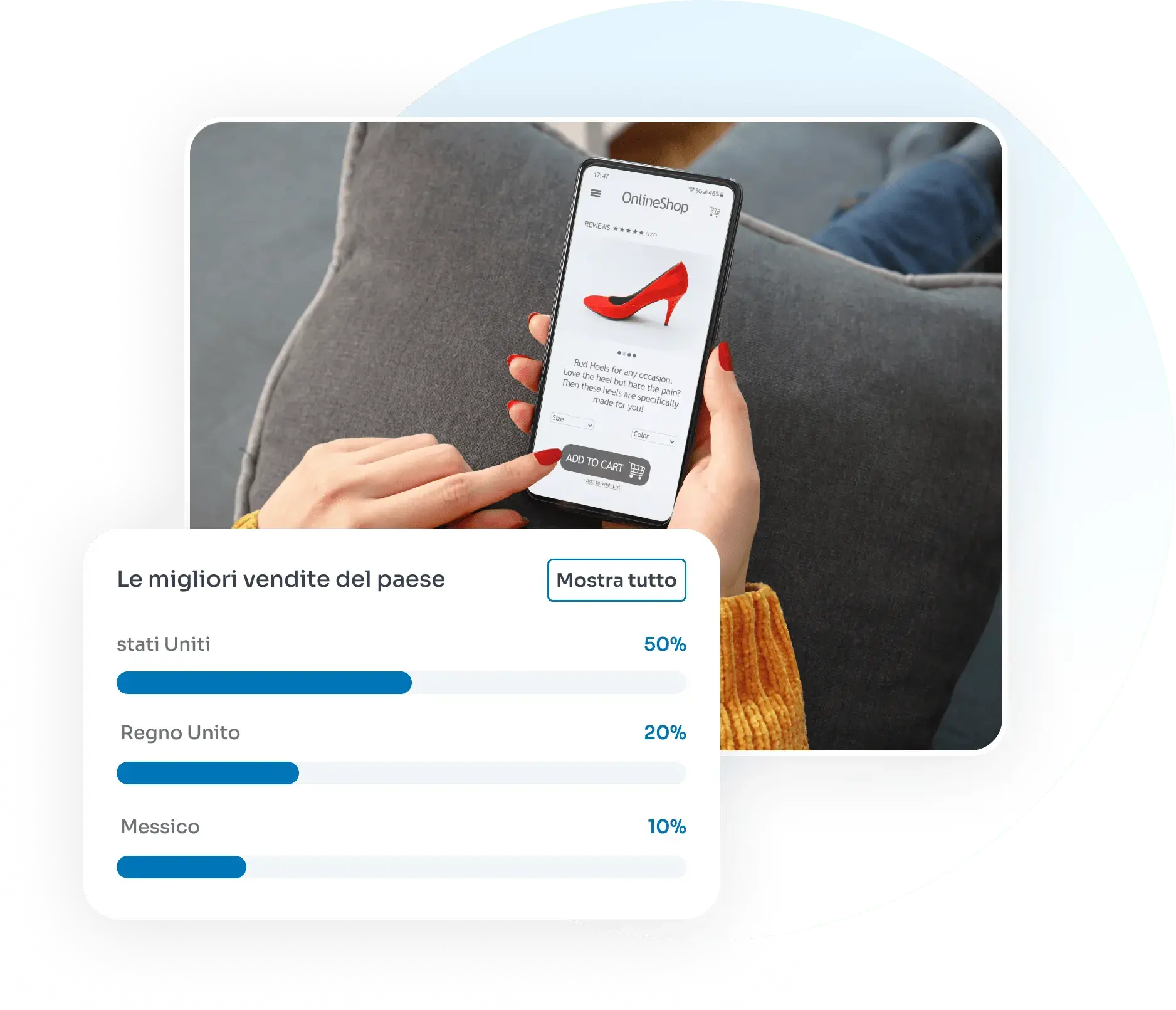 eCommerce, eBay e Amazon eCommerce, eBay e Amazon